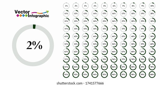 Percentage orange circle diagram. 1-100