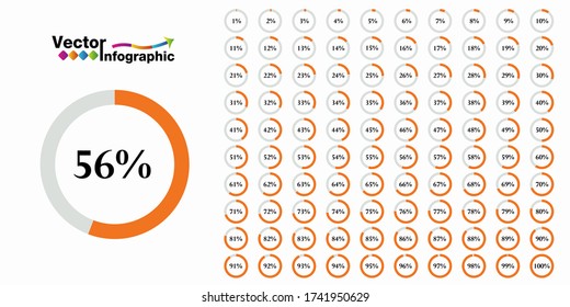 Percentage orange circle diagram. 1-100