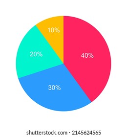 Gráfico circular porcentual de la plantilla de informe de finanzas aislado