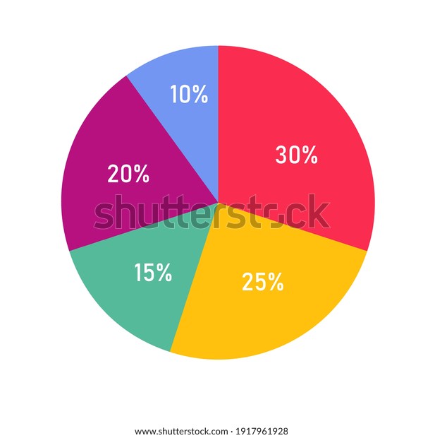 Percentage\
pie chart for finance report template\
isolated