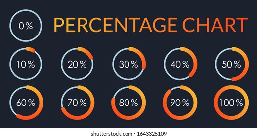 Percentage Pie chart set. From 1 to 10 percent diagram. Circle progress bar for Ui, web and graphic design. Vector illustration.