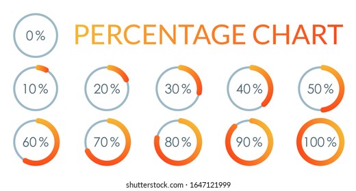 Percentage Pie chart set. From 1 to 10 percent diagram. Circle progress bar for Ui, web and graphic design. Vector illustration.