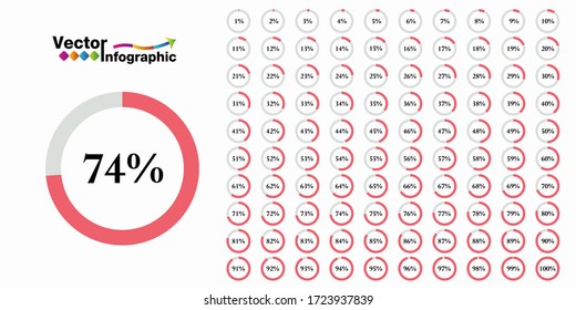 Percentage pink circle diagram. 1-100