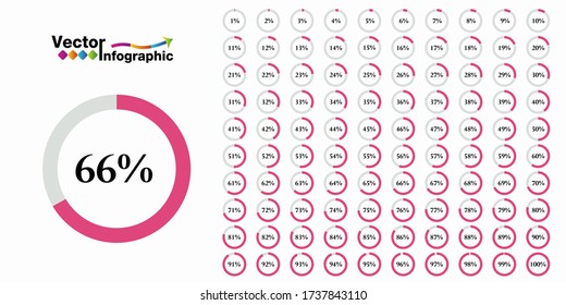 Percentage pink circle diagram. 1-100