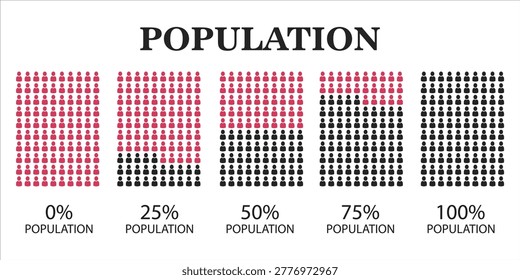 Percentage of population infographic. simple flat vector illustration