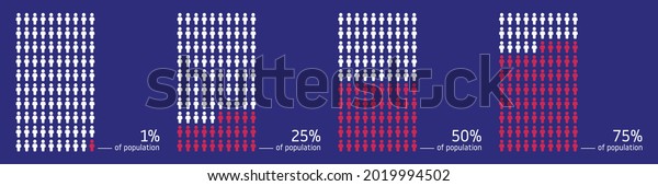 Percentage of population\
infographic vector illustration. People group icons for demography\
concept.