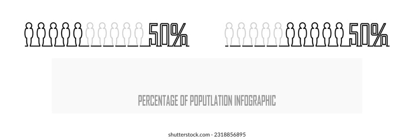 Porcentaje de la población, demografía de la gente, diagrama, concepto de infografía y diseño de elementos. la proporción de diez. 50%. Igualmente. Silhouette de cuerpo humano.
