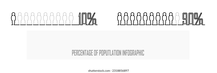 Percentage of the population, occupied, people demography, diagram, infographics concept, and element design. the ratio of ten. 10% vs 90%. Human body silhouette.
