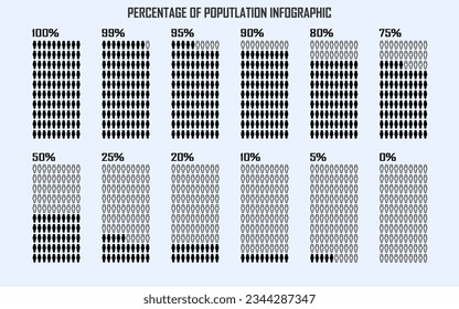 Percentage of the population, occupied, people demography, diagram, infographics concept, and element design. 0, 5, 10, 25, 50, 75, 80, 90, 95, 99 and 100 %. Vertical style.