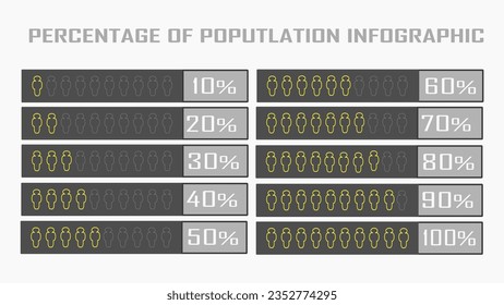 Porcentaje de la población, demografía de la gente, diagrama, infografía, voto, elección, conceptos de encuesta, diseño de elementos. 10, 20, 30, 40, 50, 60, 70, 80, 90 y 100 %. Estilo de luz de neón amarillo. 