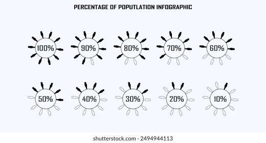  Percentage of the population, occupied, people demography, diagram, infographic concept element design. the ratio of ten. 10%, 20%, 30%, 40%, 50%, 60%, 70%, 80%, 90%, 100%. Human body cycle silhouett