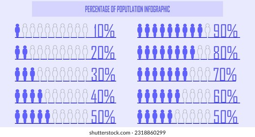 Percentage of the population, occupy, people demography, diagram, infographic concept, and element design. the ratio of ten 10%, 20%, 30%, 40%, 50%, 60%, 70%, 80%, 90%,100%. Human body blue silhouette