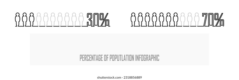 Porcentaje de la población, demografía de la gente, diagrama, concepto de infografía y diseño de elementos. la proporción de diez. 30% vs 70%. Silhouette de cuerpo humano.
