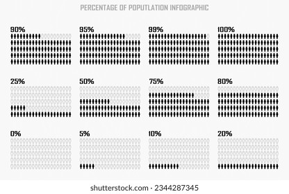 Percentage of the population, people demography, diagram, infographics concept, and element design. 0, 5, 10, 25, 50, 75, 80, 90, 95, 99 and 100 %. Horizontal style.