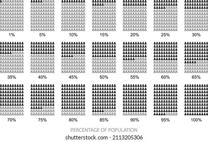 Percentage of population , vector icons