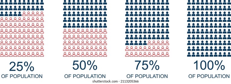 Percentage of population , vector icons