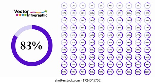 Percentage purple circle diagram. 1-100