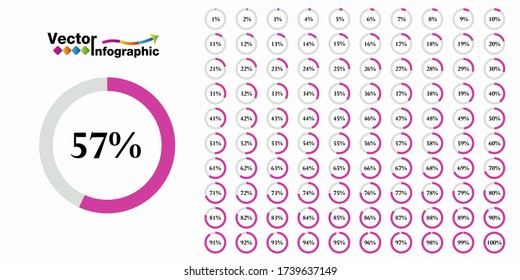 Percentage purple circle diagram. 1-100