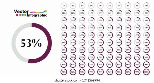 Percentage purple circle diagram. 1-100
