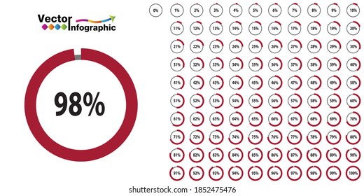 Percentage purple  circle diagram. 1-100