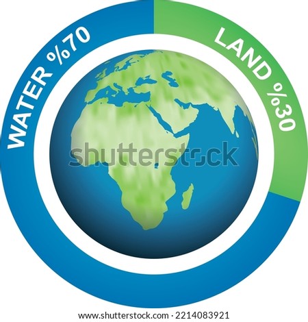 Percentage ratio of water and land on Earth`s surface