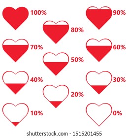Percentage of red hearts on a white background