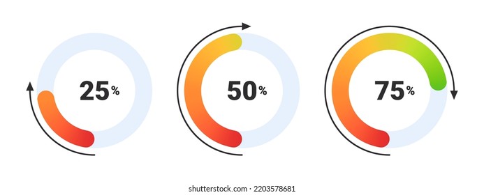 Percentage scale. Mood scale. Satisfaction indicator. Performance measurement client satisfaction. Vector illustration