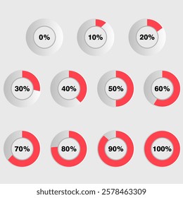 Percentage table from zero to 100 percent