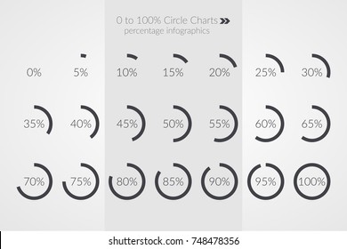 Percentage vector infographics. 0 5 10 15 20 25 30 35 40 45 50 55 60 65 70 75 80 85 90 95 100 percent pie chart symbols. Download elements. Illustration for business, marketing project, web design