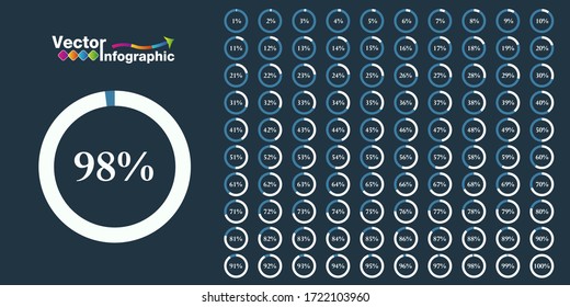 Percentage White Circle Diagram. 1-100