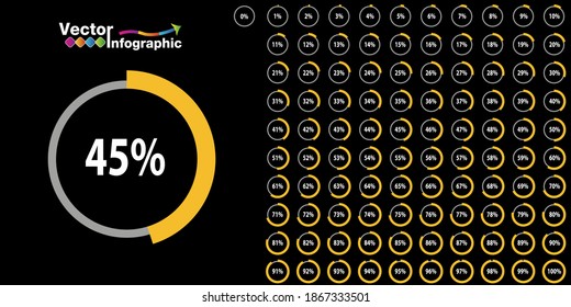Percentage yellow  circle diagram. 1-100