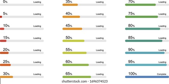 percentages from 0 to 100 loading and complete