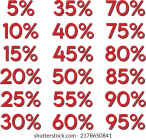 Porcentaje del 5% al 100%, 5% al 5%
