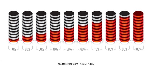 percentages chart with rings