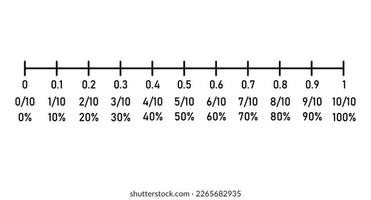 Porcentaje, decimales y línea de número de fracción en matemáticas.