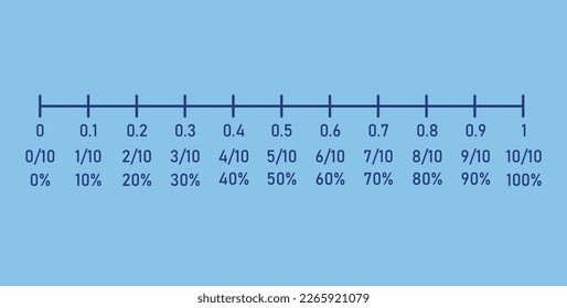 Percentages, decimals and fraction number line in mathematics.