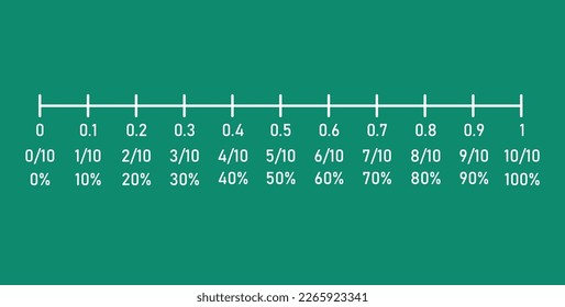 Percentages, decimals and fraction number line in mathematics.