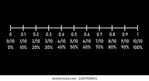 Percentages, decimals and fraction number line in mathematics.
