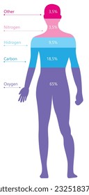 percentages of elements contained in the human body