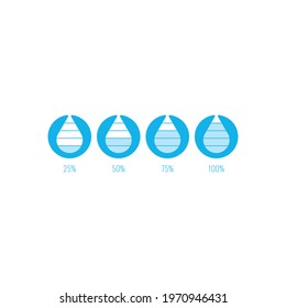 percentile 25, 50, 75, 100 water drop concept