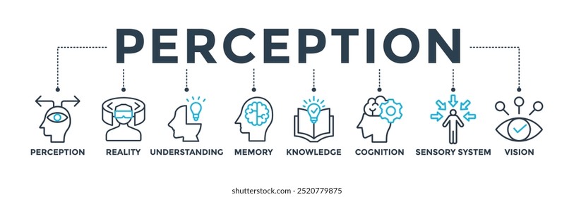 Perception banner concept with icon of perception, reality, understanding, memory, knowledge, cognition, sensory system, vision 
