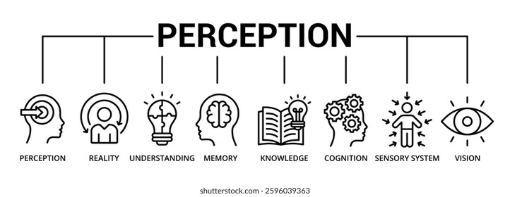 Perception banner icon with perception, reality, understanding, memory, knowledge, cognition, sensory system, vision