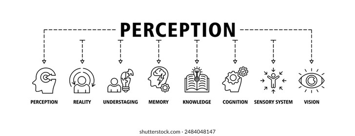 Perception banner web icon set vector illustration concept with icon of perception, reality, under staging, memory, knowledge, cognition, sensory system, vision