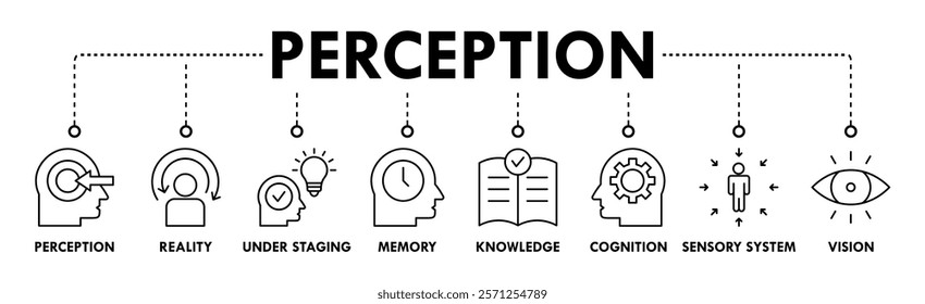 Perception banner web icon set vector illustration concept with icon of perception, reality, under staging, memory, knowledge, cognition, sensory system, vision