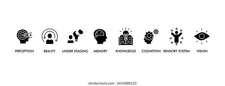 Perception banner web icon set vector illustration concept with icon of perception, reality, under staging, memory, knowledge, cognition, sensory system, vision
