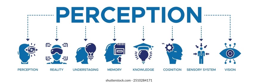 Perception banner web icon vector illustration concept with icons of perception, reality, understaging, memory, knowledge, cognition, sensory system, vision