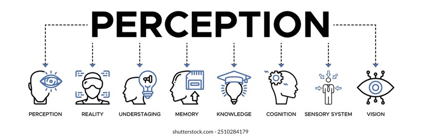 Perception banner web icon vector illustration concept with icons of perception, reality, understaging, memory, knowledge, cognition, sensory system, vision