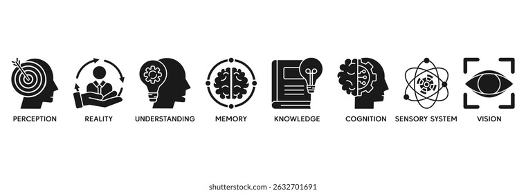 Perception icon set vector illustration concept relate to perception, reality, understaging, memory, knowledge, cognition, sensory system, vision