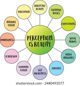 Perception is reality, the idea that an individual's understanding and interpretation of the world around them shapes their personal reality, vector diagram infographics.