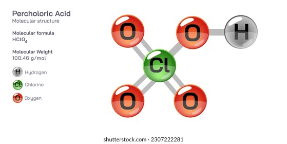 Fórmula de la estructura molecular del ácido percolórico. Fórmula molecular estructural periódica Diseño vectorial. Compuestos y composición farmacéuticos. Producto fácilmente imprimible con el color CPK correcto.